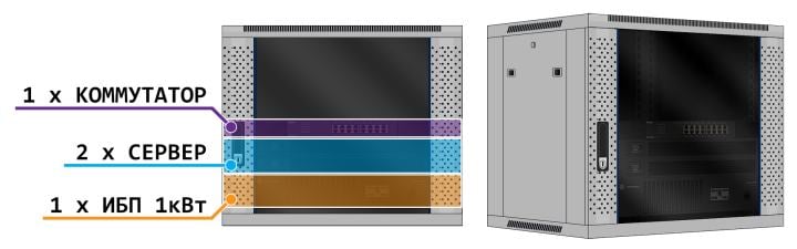 (Z0927954) ЦОД-0.65кВт/12U (2xСервер 1U + TC6403-12G 12U + ИБП  1kVA  +  Switch: 16x1GbLAN)