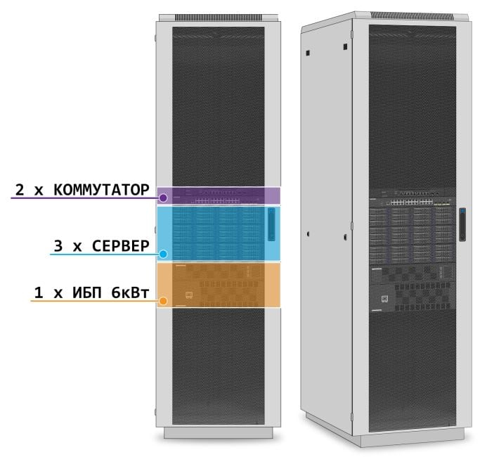 (Z0953021) ЦОД-6кВт/42U (3xСервер 2xXeon 6342 + ШТК-М-42.6.10-4ААА + ИБП 6kVA + 2xSwitch 8x10Gb/s+24x1Gb/s)