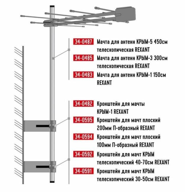 REXANT (34-0591) КРОНШТЕЙН ДЛЯ МАЧТ КРЫМ ТЕЛЕСКОПИЧЕСКИЙ 30-50 СМ